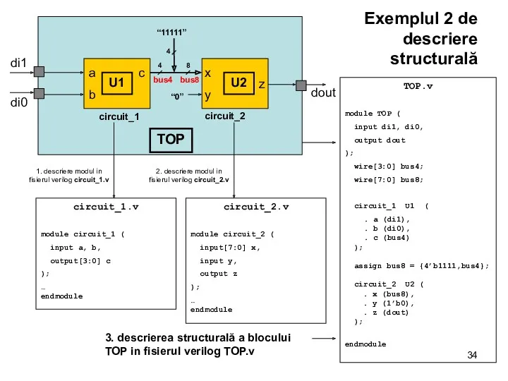 Exemplul 2 de descriere structurală 4 4 8 “0” “11111”