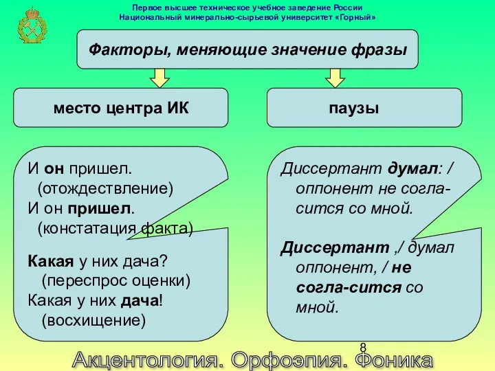 Акцентология. Орфоэпия. Фоника Факторы, меняющие значение фразы И он пришел.