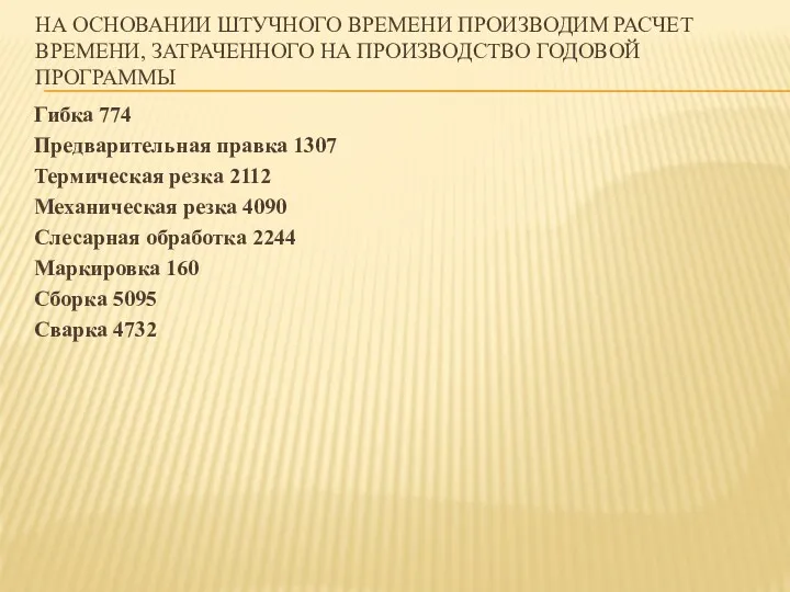 НА ОСНОВАНИИ ШТУЧНОГО ВРЕМЕНИ ПРОИЗВОДИМ РАСЧЕТ ВРЕМЕНИ, ЗАТРАЧЕННОГО НА ПРОИЗВОДСТВО