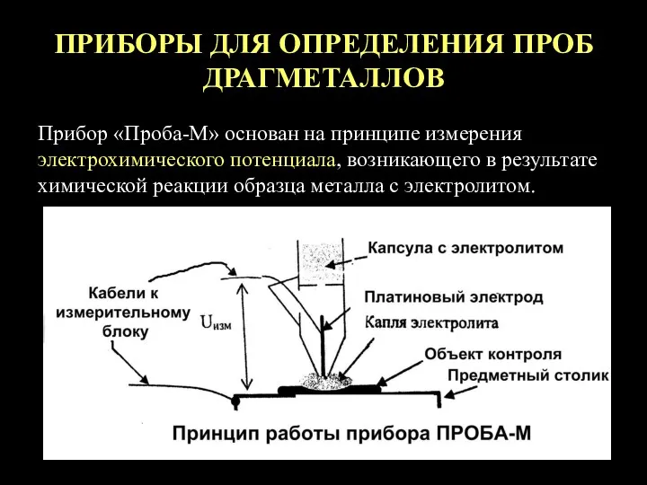 ПРИБОРЫ ДЛЯ ОПРЕДЕЛЕНИЯ ПРОБ ДРАГМЕТАЛЛОВ Прибор «Проба-М» основан на принципе