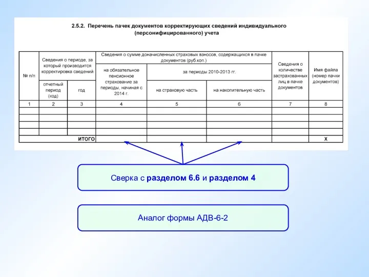 Аналог формы АДВ-6-2 Сверка с разделом 6.6 и разделом 4