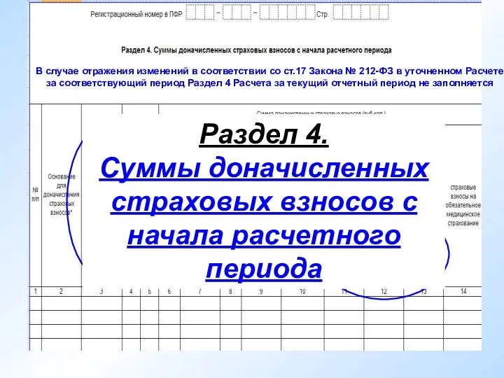 Раздел 4. Суммы доначисленных страховых взносов с начала расчетного периода