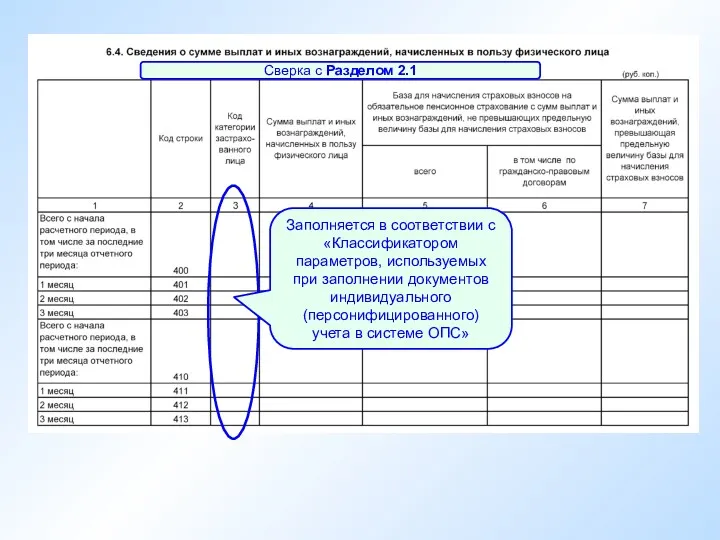 Сверка с Разделом 2.1 Заполняется в соответствии с «Классификатором параметров,