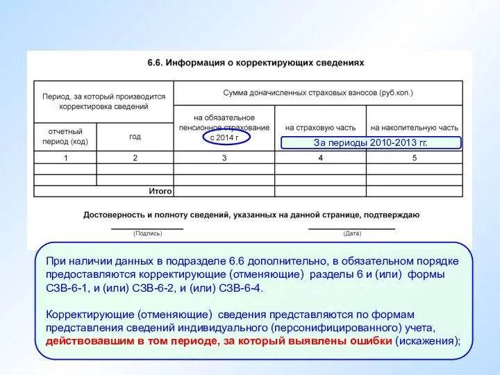 За периоды 2010-2013 гг. При наличии данных в подразделе 6.6