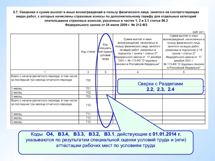 Коды О4, В3.4, В3.3, В3.2, В3.1, действующие с 01.01.2014 г.