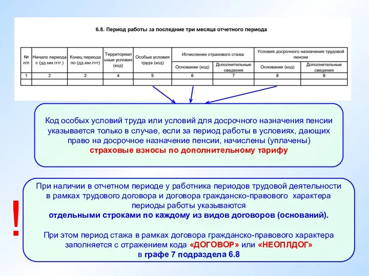 При наличии в отчетном периоде у работника периодов трудовой деятельности