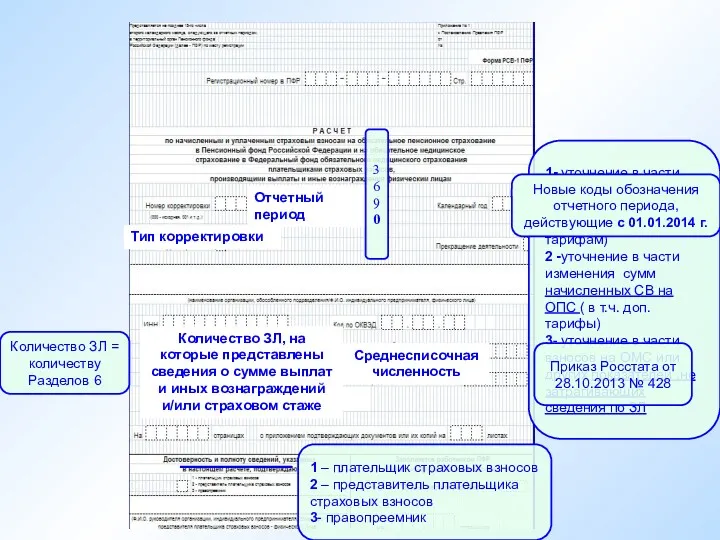 Отчетный период Тип корректировки Количество ЗЛ, на которые представлены сведения