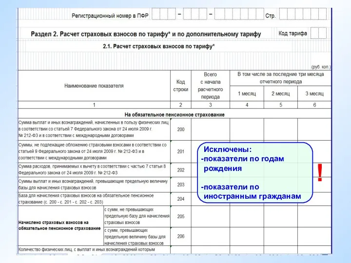 ! Исключены: показатели по годам рождения показатели по иностранным гражданам