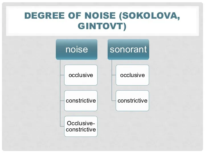 DEGREE OF NOISE (SOKOLOVA, GINTOVT)