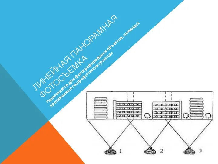 ЛИНЕЙНАЯ ПАНОРАМНАЯ ФОТОСЪЕМКА Применяется для фотографирования объектов, имеющих протяженные географические границы
