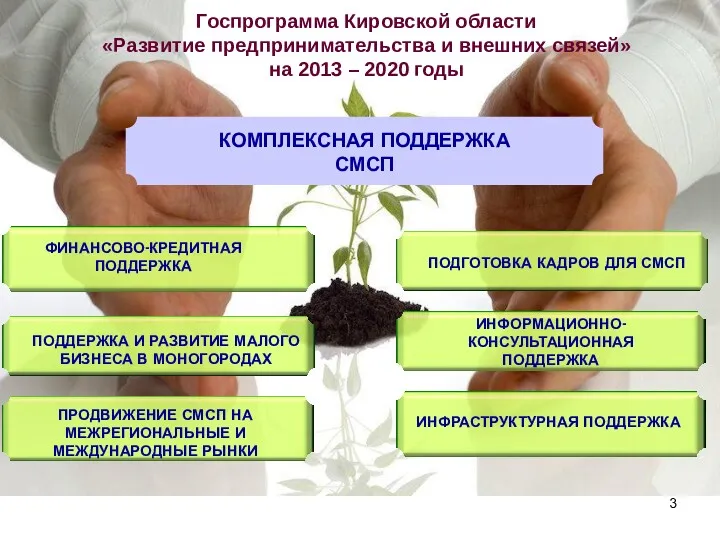 Госпрограмма Кировской области «Развитие предпринимательства и внешних связей» на 2013