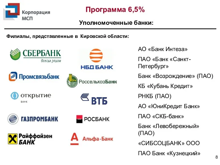 АО «Банк Интеза» ПАО «Банк «Санкт-Петербург» Банк «Возрождение» (ПАО) КБ