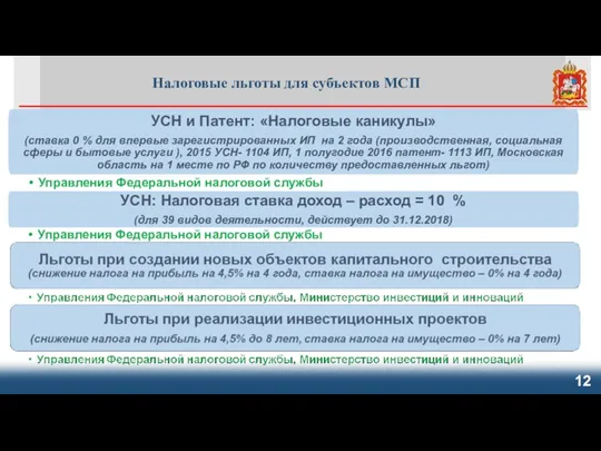 Налоговые льготы для субъектов МСП