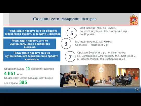 Создание сети коворкинг-центров Реализация проекта за счет бюджета Московской области