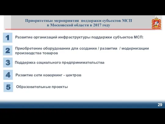 Приоритетные мероприятия поддержки субъектов МСП в Московской области в 2017
