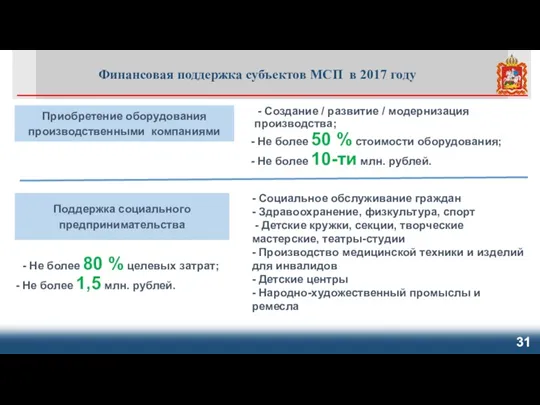 Финансовая поддержка субъектов МСП в 2017 году Приобретение оборудования производственными