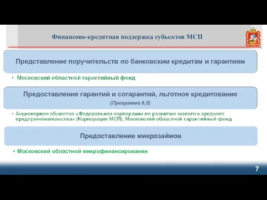 Финансово-кредитная поддержка субъектов МСП Предоставление микрозаймов Московский областной микрофинансирования