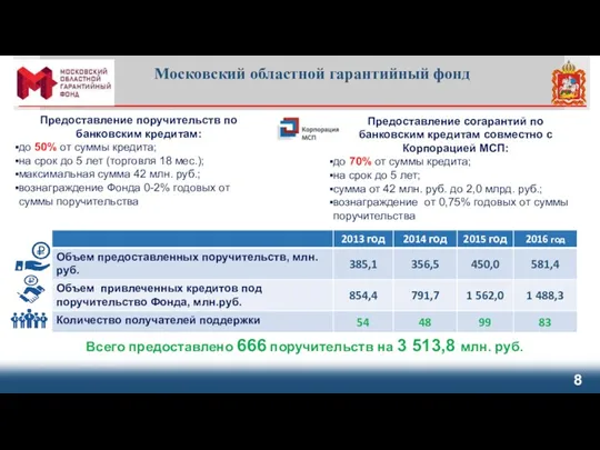 Московский областной гарантийный фонд Предоставление поручительств по банковским кредитам: до