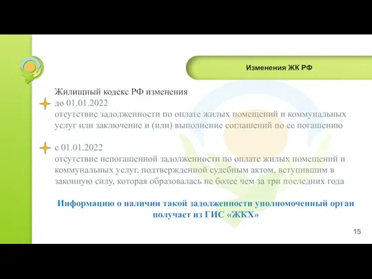 Изменения ЖК РФ Жилищный кодекс РФ изменения до 01.01.2022 отсутствие