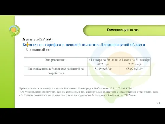 Компенсация за газ Цены в 2022 году Комитет по тарифам