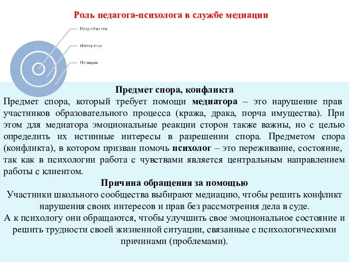 Роль педагога-психолога в службе медиации Предмет спора, конфликта Предмет спора,