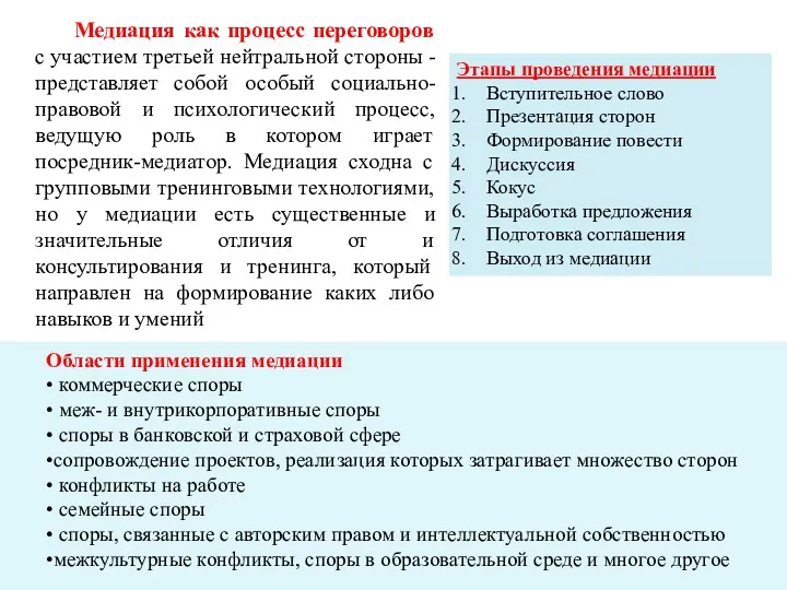 Области применения медиации • коммерческие споры • меж- и внутрикорпоративные