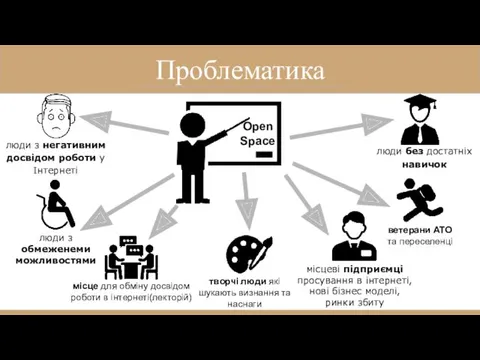 Проблематика люди без достатніх навичок люди з негативним досвідом роботи