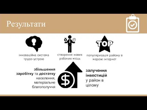 Результати створення нових робочих місць популяризація району в мережі інтернет інноваційна система трудо-устрою