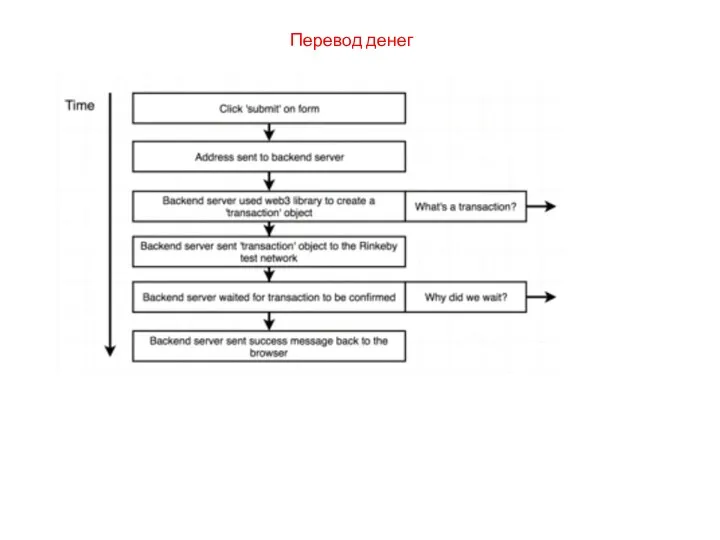 Перевод денег