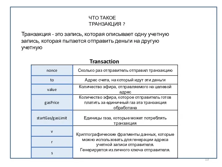 Транзакция - это запись, которая описывает одну учетную запись, которая