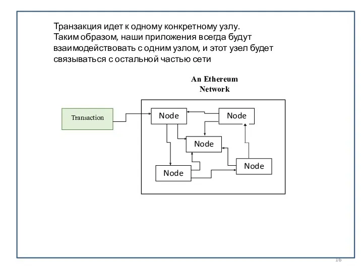 Транзакция идет к одному конкретному узлу. Таким образом, наши приложения