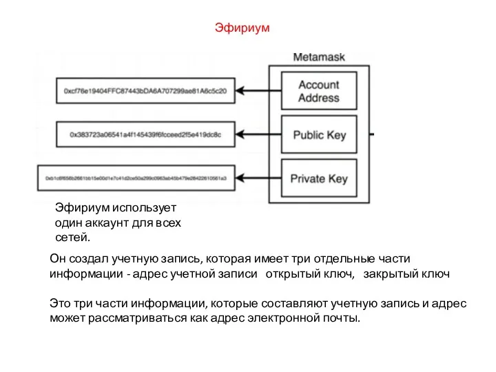 Эфириум Эфириум использует один аккаунт для всех сетей. Он создал