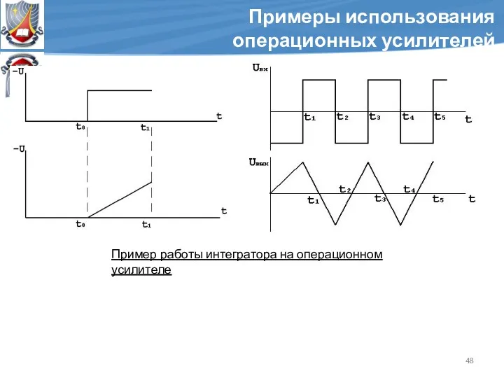 Примеры использования операционных усилителей Пример работы интегратора на операционном усилителе