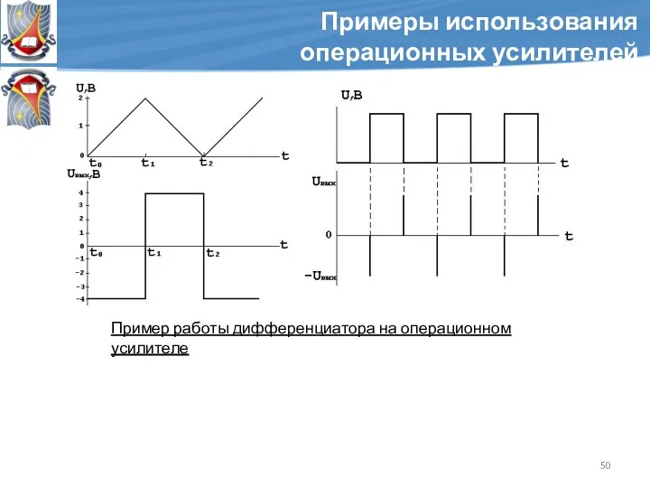 Примеры использования операционных усилителей Пример работы дифференциатора на операционном усилителе
