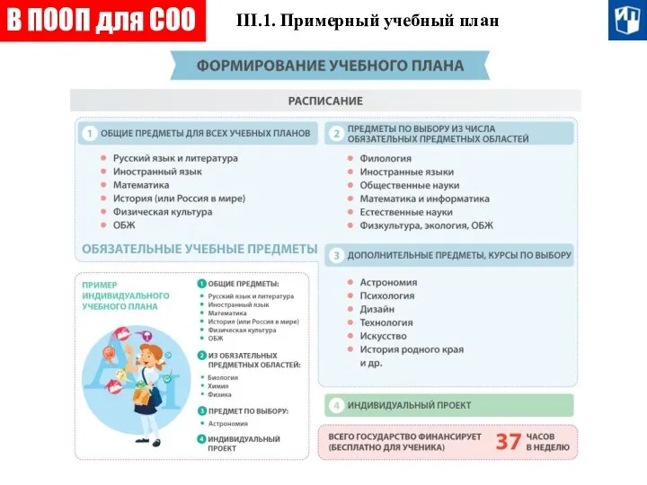 III.1. Примерный учебный план В ПООП для СОО