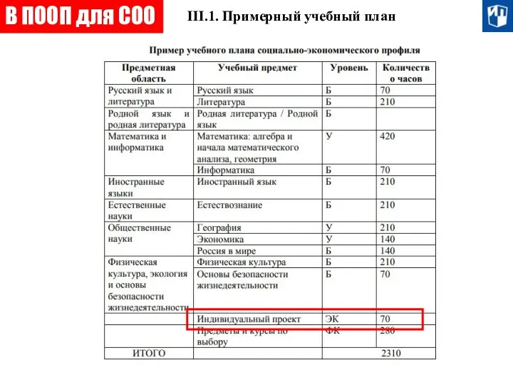 III.1. Примерный учебный план В ПООП для СОО