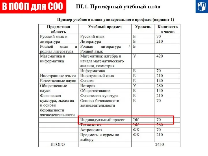 III.1. Примерный учебный план В ПООП для СОО