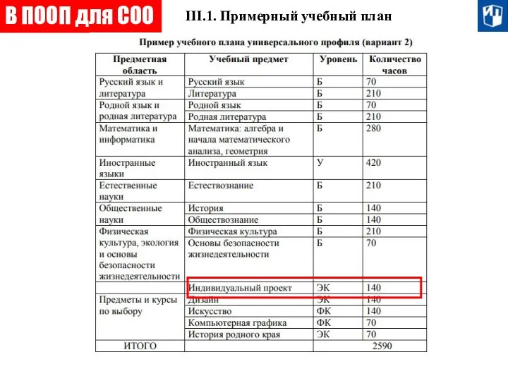 III.1. Примерный учебный план В ПООП для СОО