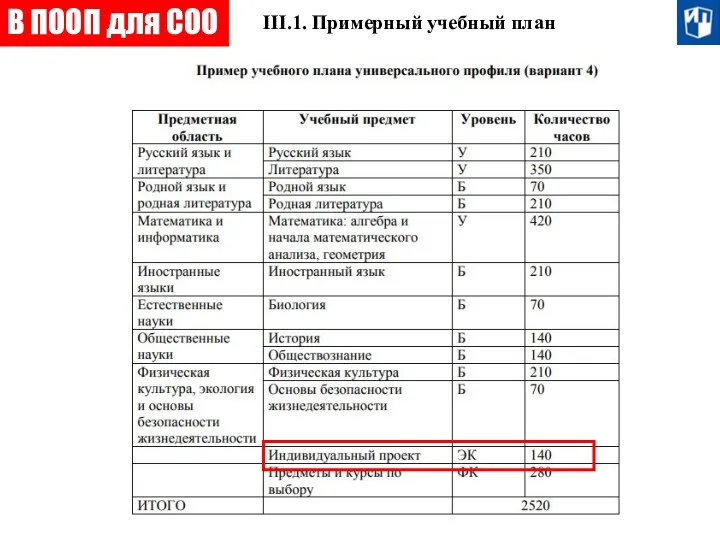 III.1. Примерный учебный план В ПООП для СОО