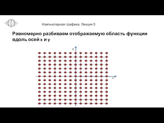 Равномерно разбиваем отображаемую область функции вдоль осей x и y