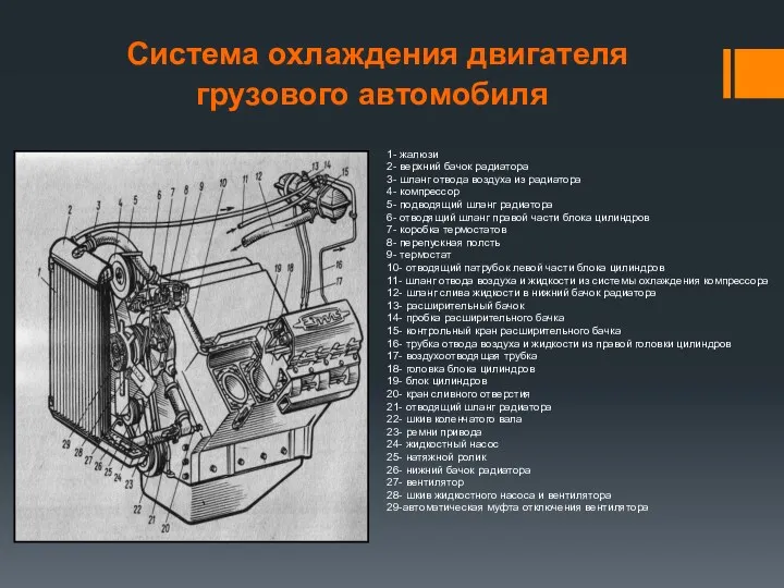 Система охлаждения двигателя грузового автомобиля 1- жалюзи 2- верхний бачок