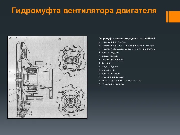 Гидромуфта вентилятора двигателя