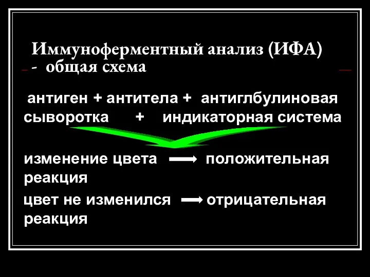 Иммуноферментный анализ (ИФА) - общая схема антиген + антитела +