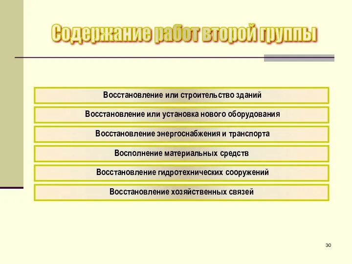 Содержание работ второй группы Восстановление или строительство зданий Восстановление энергоснабжения