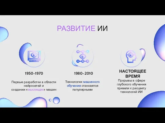 РАЗВИТИЕ ИИ 1950-1970 Первые разработки в области нейросетей и создании