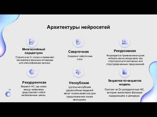 Архитектуры нейросетей Вариант НС, где связи между нейронами представляют собой