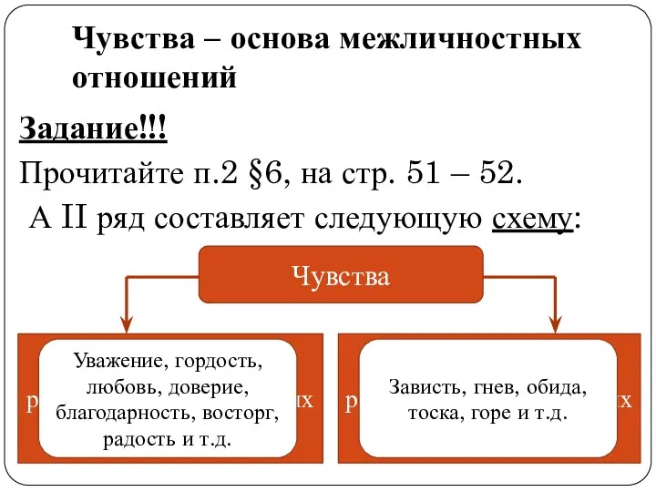 Чувства – основа межличностных отношений Задание!!! Прочитайте п.2 §6, на