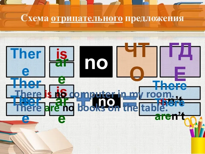 Схема отрицательного предложения There ЧТО ГДЕ is are no There