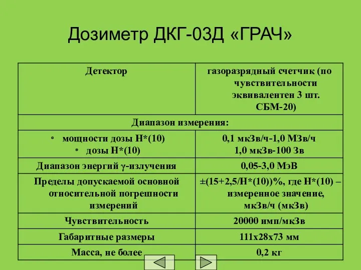 Дозиметр ДКГ-03Д «ГРАЧ»
