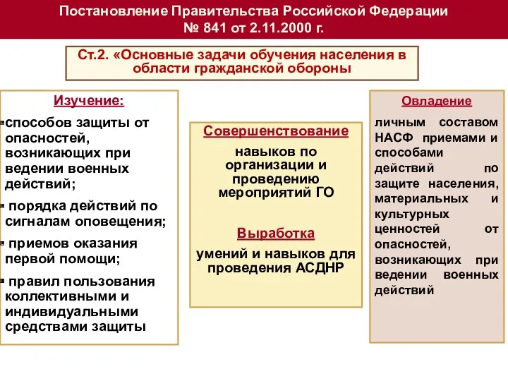 Постановление Правительства Российской Федерации № 841 от 2.11.2000 г. Ст.2.